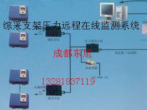 KJ616矿山压力监测系统C13281837119