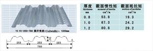 压型钢板供应安徽淮北滁州阜阳等地楼承板 18019974093