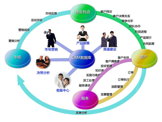 关于公众微信收费下企业微信营销的4条出路 _