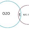O2O创业者：O2O生活不等同于二维码