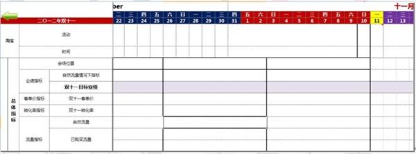 双十一大促营销计划之营销活动与关键指标分析