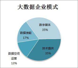 销售易招聘_销售易招聘职位 拉勾网 专业的互联网招聘平台(3)