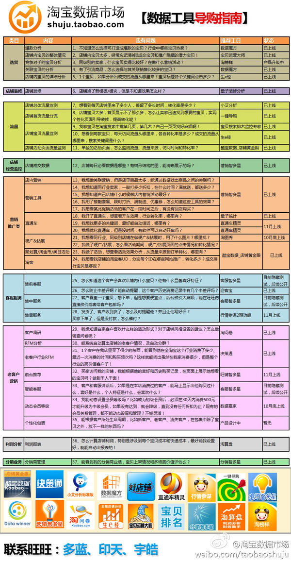 淘宝数据分析工具汇总 _ 电商知识