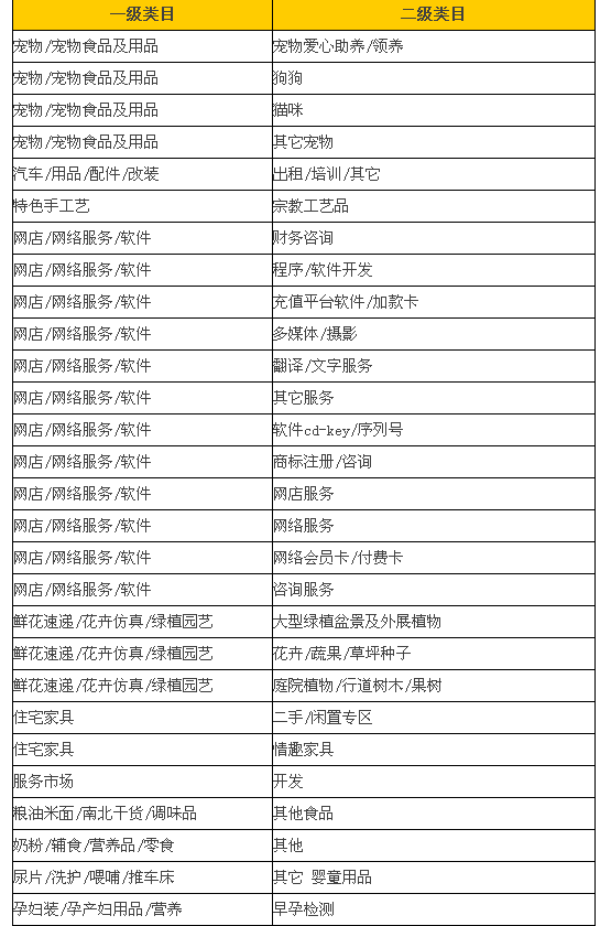 天猫公告:部分类目停止招商及关闭 _ 电商要闻