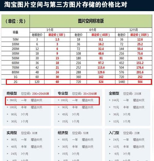 直通车排名规则_真心话大冒险图片规则