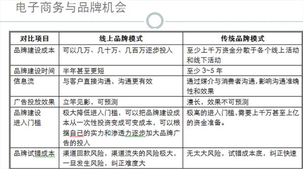 钟涛:细分长尾专注空白市场 _ 案例分析