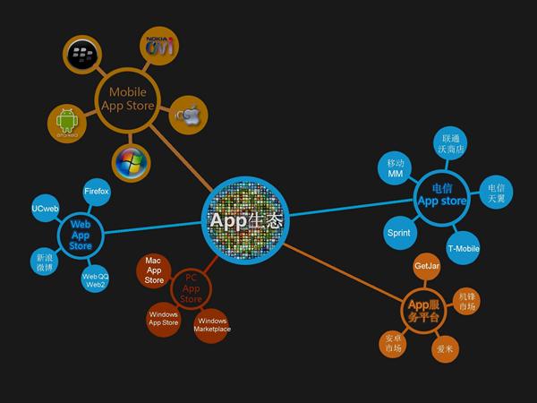 移动营销 16%电商营销商已视常规营销渠道 _