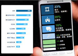 2014中国移动互联网用户行为洞察报告