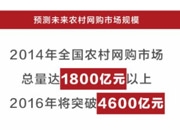 阿里开辟农村市场，投100亿启动千县万村计划