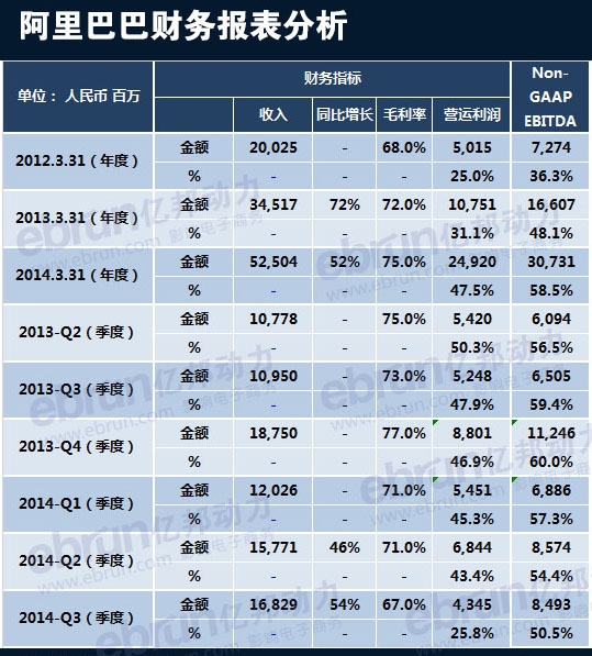收入证明_ebitda收入率(2)