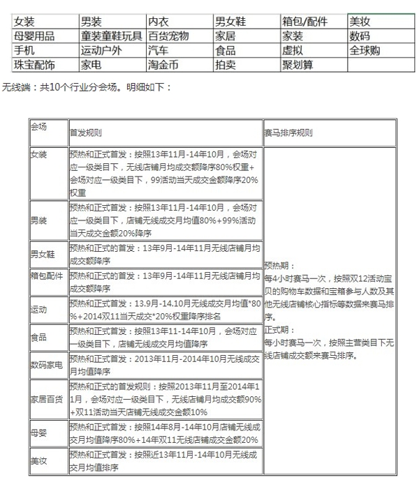1212万能盛典开始<em>报名</em>了 <em>双12</em>常见问题集锦_