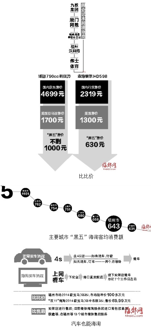 华西村人均收入_全国人均消费排行(2)