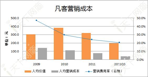 华西村人均收入_人均成本率(3)