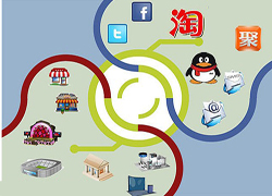 介绍新开小店引流量的即使用又简单的方法