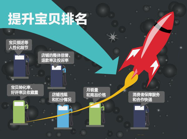 新手须知:影响宝贝排名的六大因素 _ 电商知识