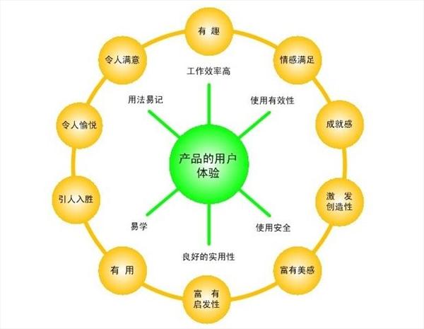 传统企业转型前必须要理解的互联网经济特点