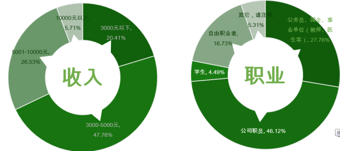 淘宝店铺数据分析:CRM数据在钻展中的应用 _