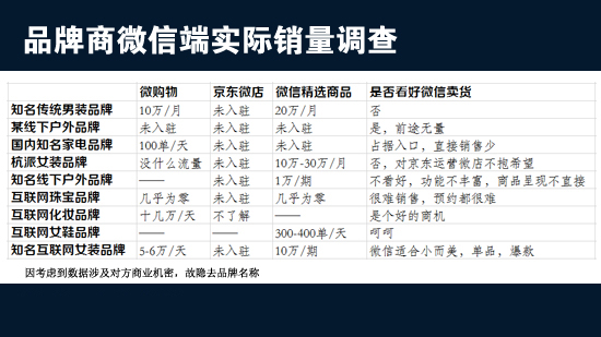 微信真的不适合卖货 _ 电商要闻
