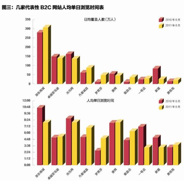 4种文案方式提高你的电子商务网站的转化率 你了解多少?