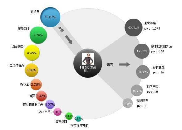 如何避免在数据分析中盲目猜测？点击获取精准人群画像分析技巧！  第1张