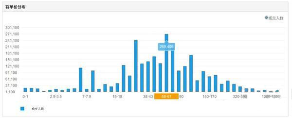 如何通过数据分析寻找目标消费人群 _ 电商知