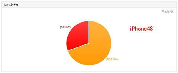 如何通过数据分析寻找目标消费人群 _ 电商知