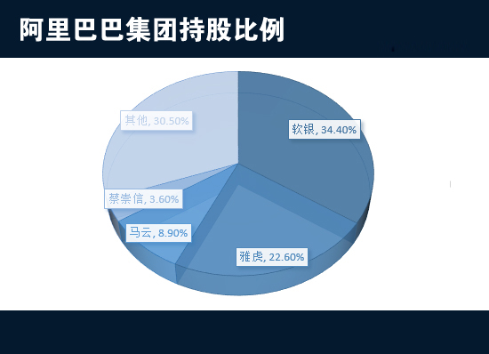 【专题】阿里巴巴上市资讯大集合 _ 电商要闻