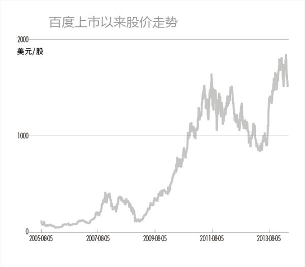 百度股价_阿里巴巴股价_腾讯股价_京东股价