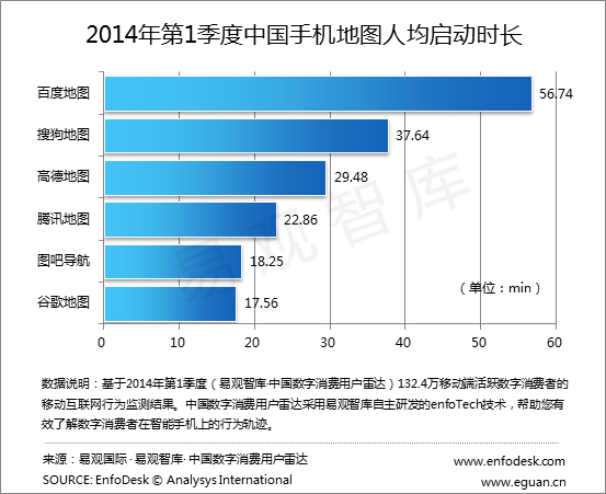手机使用_人均使用手机时间(2)