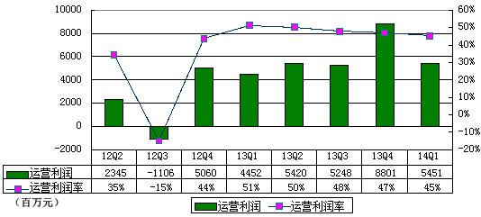 收入证明_阿里集团收入(3)