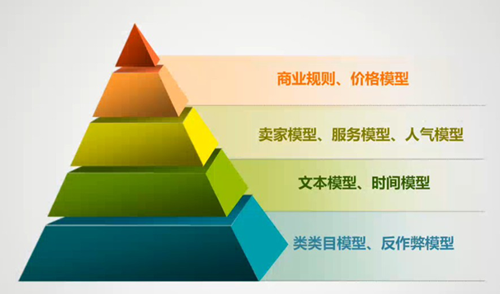 淘宝搜索的权重是什么?如何提升? _ 电商知识