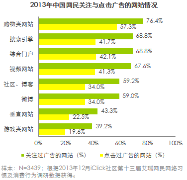 2014年中国网络广告用户行为分析 _ 电商知识