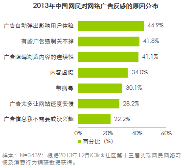 2014年中国网络广告用户行为分析 _ 电商知识