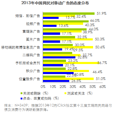 2014年中国网络广告用户行为分析 _ 电商知识