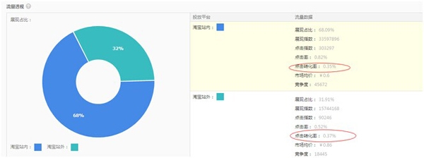 淘宝人气宝贝搜索数据