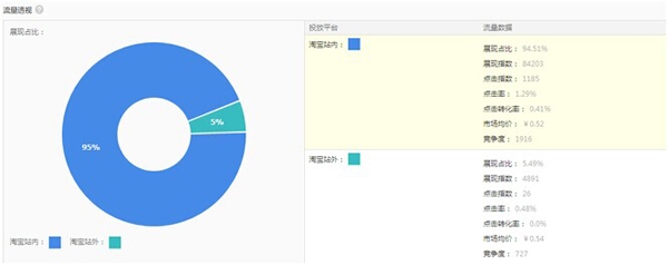 淘宝人气搜索