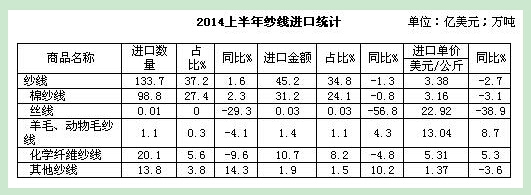 纺织品