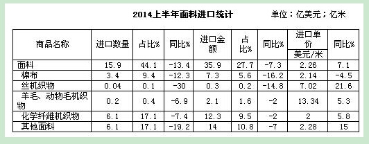 中国纺织