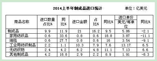 纺织