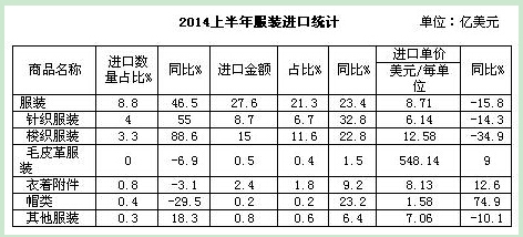 福建纺织
