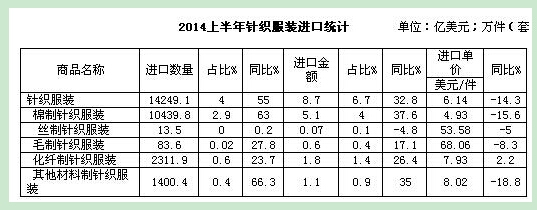 针织服装