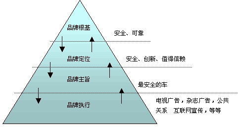 网店品牌管理要做些什么 _ 电商知识