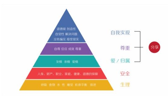 文案如何更好引发用户分享?_ 电商创业