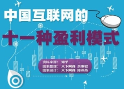 中国互联网的11种盈利模式
