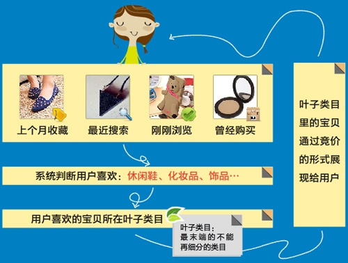 直通车定向推广解析,纯干货!_ 电商知识