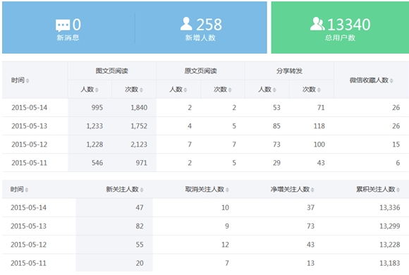 草根创业微商卖衣服月入10万_ 电商知识