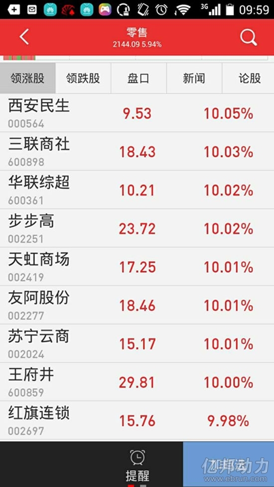 阿里入股苏宁 a股零售板块众多股票一度涨停