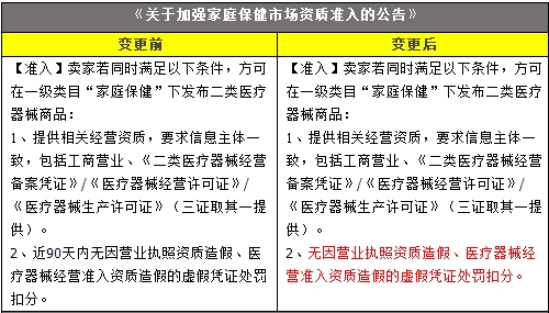 淘宝商家资质管控再升级,造假永不入驻_ 电商