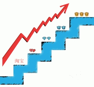 淘宝手机端:2016搜索排名怎么优化?_ 电商知识
