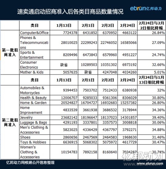 速卖通C2C全面转型B2C 并禁止这类产品卖到